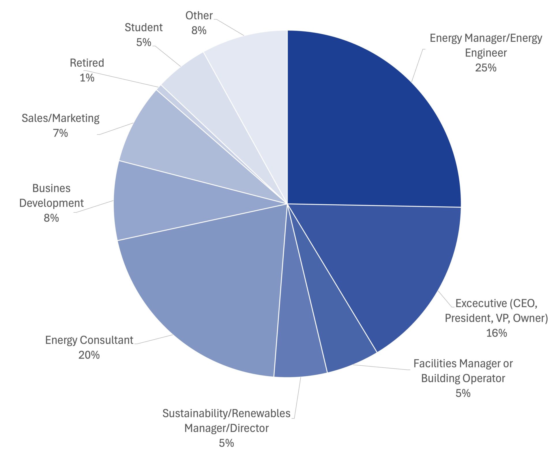 Roles-Combined (1)